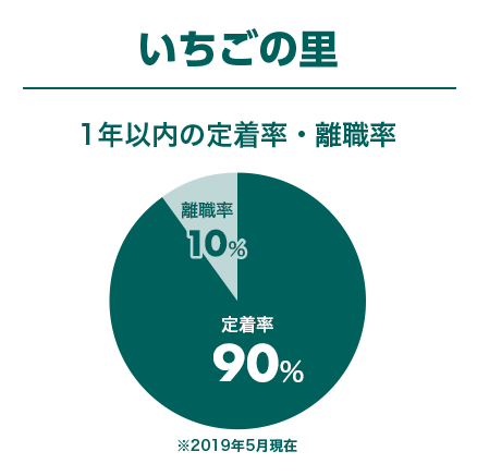 いちごの里
